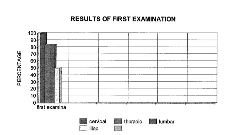 i danni alla salute del cane